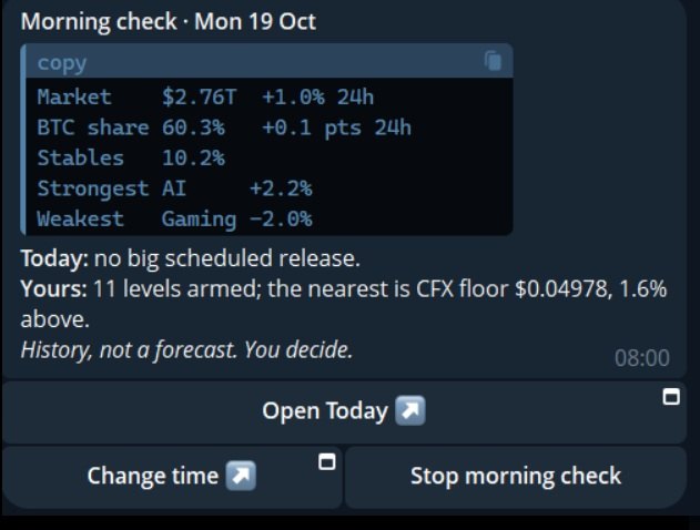 A Telegram message: Morning check, Monday 19 October. The total market cap, Bitcoin's share, the stablecoin share and the strongest and weakest sectors, then today's releases and the user's nearest level, with the buttons Open Today, Change time and Stop morning check.